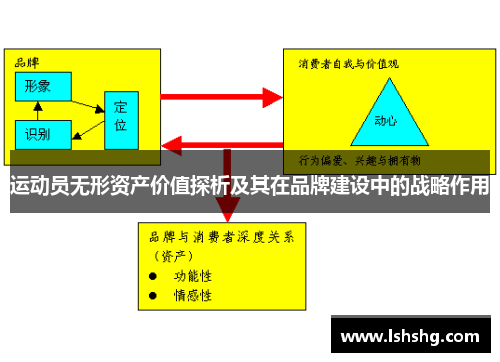 运动员无形资产价值探析及其在品牌建设中的战略作用