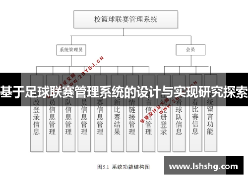 基于足球联赛管理系统的设计与实现研究探索